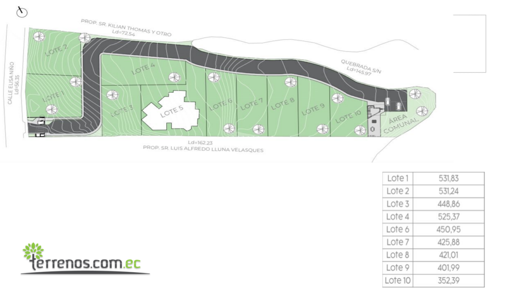 Vista adicional de terreno en venta en Cumbayá, Quito, Pichincha