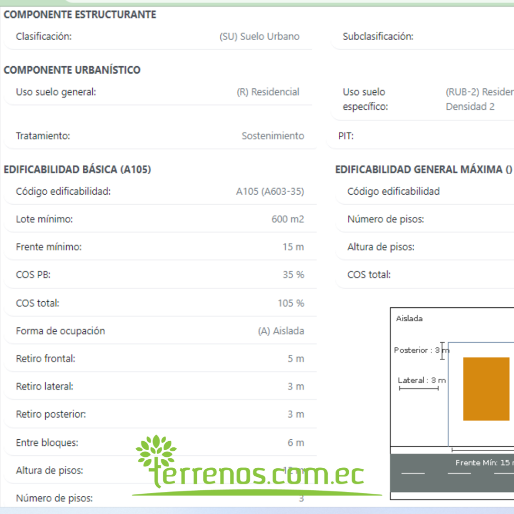 terreno en venta conocoto 10.000m2